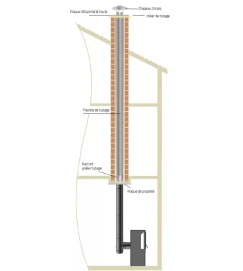 Pellet plafondafvoerkit | Veiligheids- en kachelafvoerafwerking